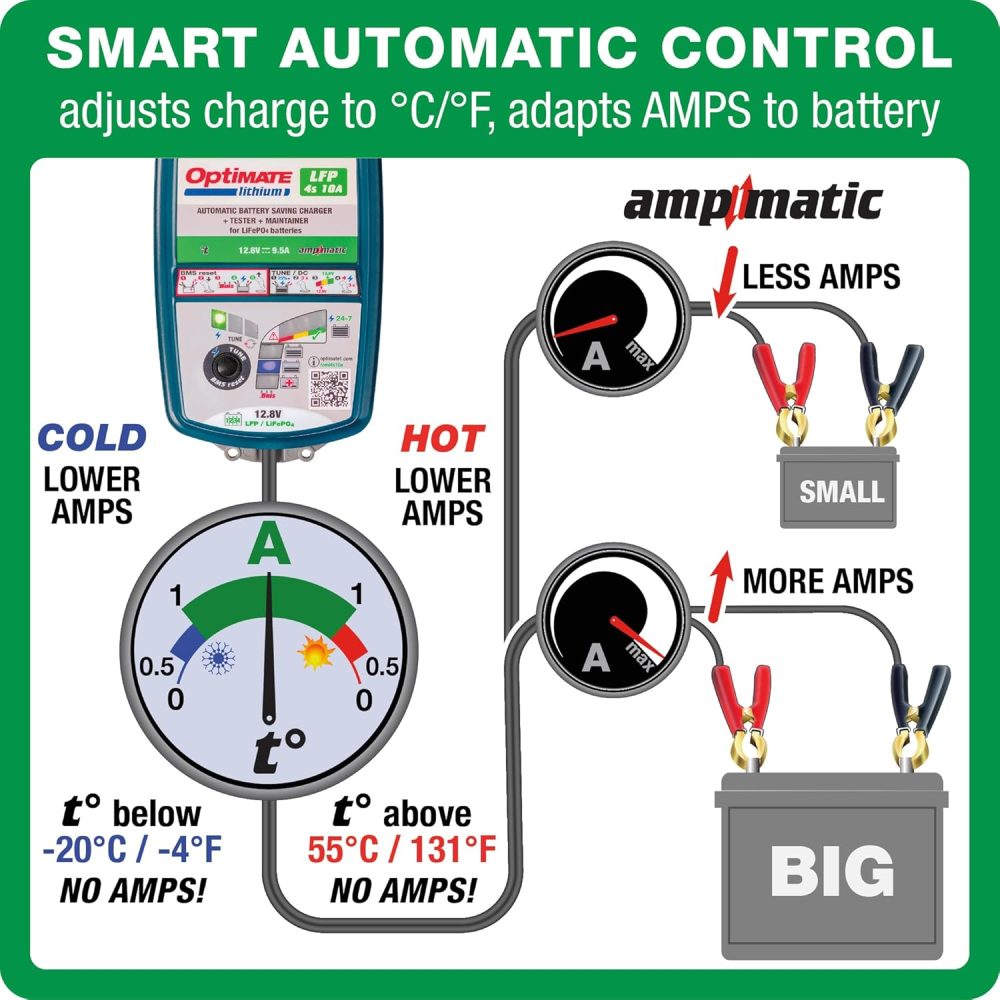 Optimate Lithium 4s 10A, TM275v2, 10-Step 12.8V 10A High Performance Battery Saving Charger & Maintainer - Image 3