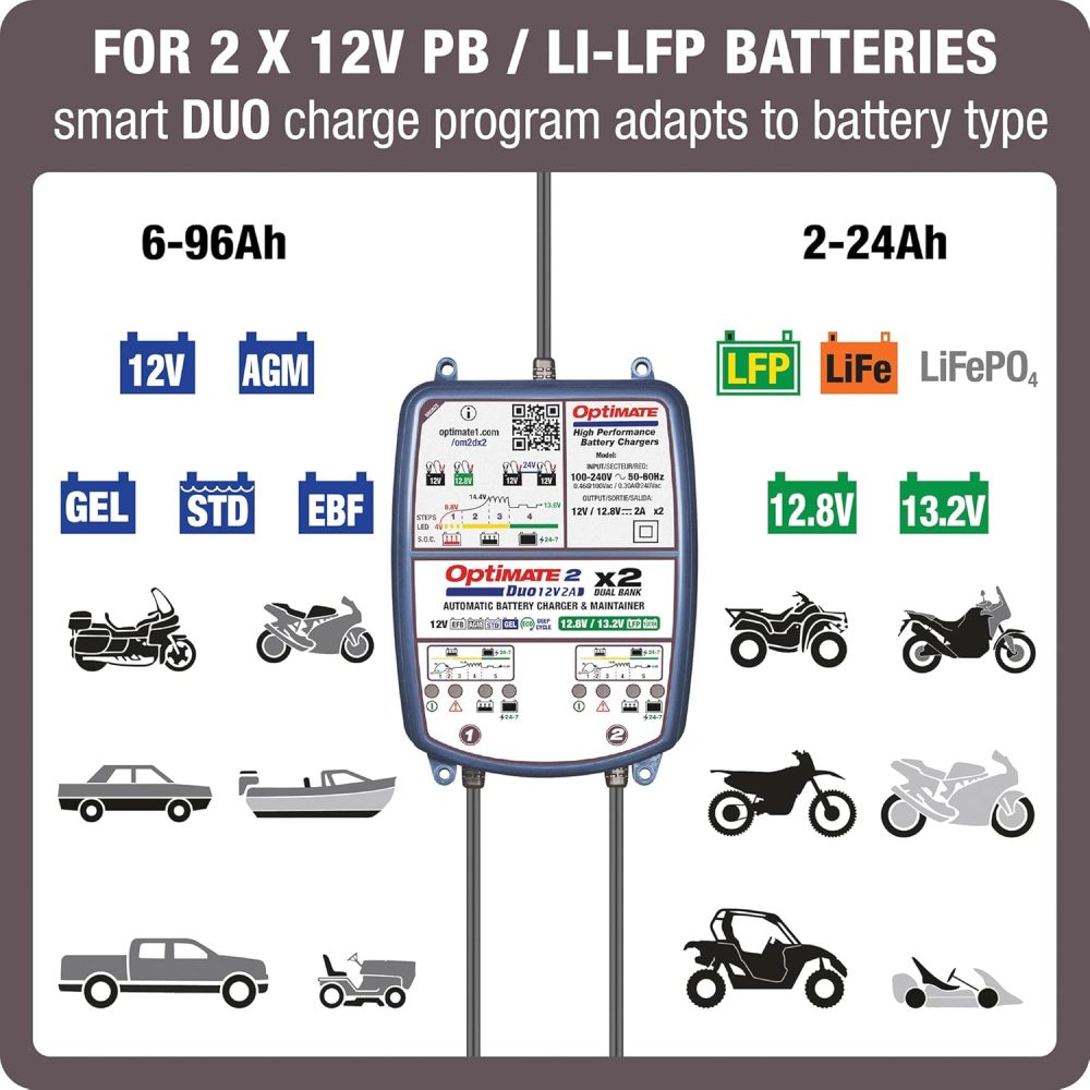 OPTIMATE 2 DUO X 2 BANK BRONZE 5 STEP AUTOMATIC BATTERY CHARGER & MAINTAINER - Image 2